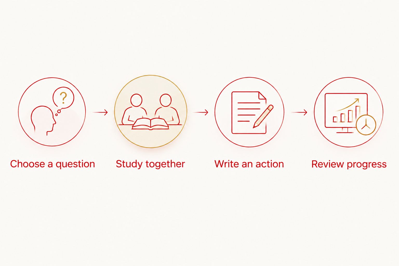 Four steps connecting a financial lesson to a household action and a follow-up conversation