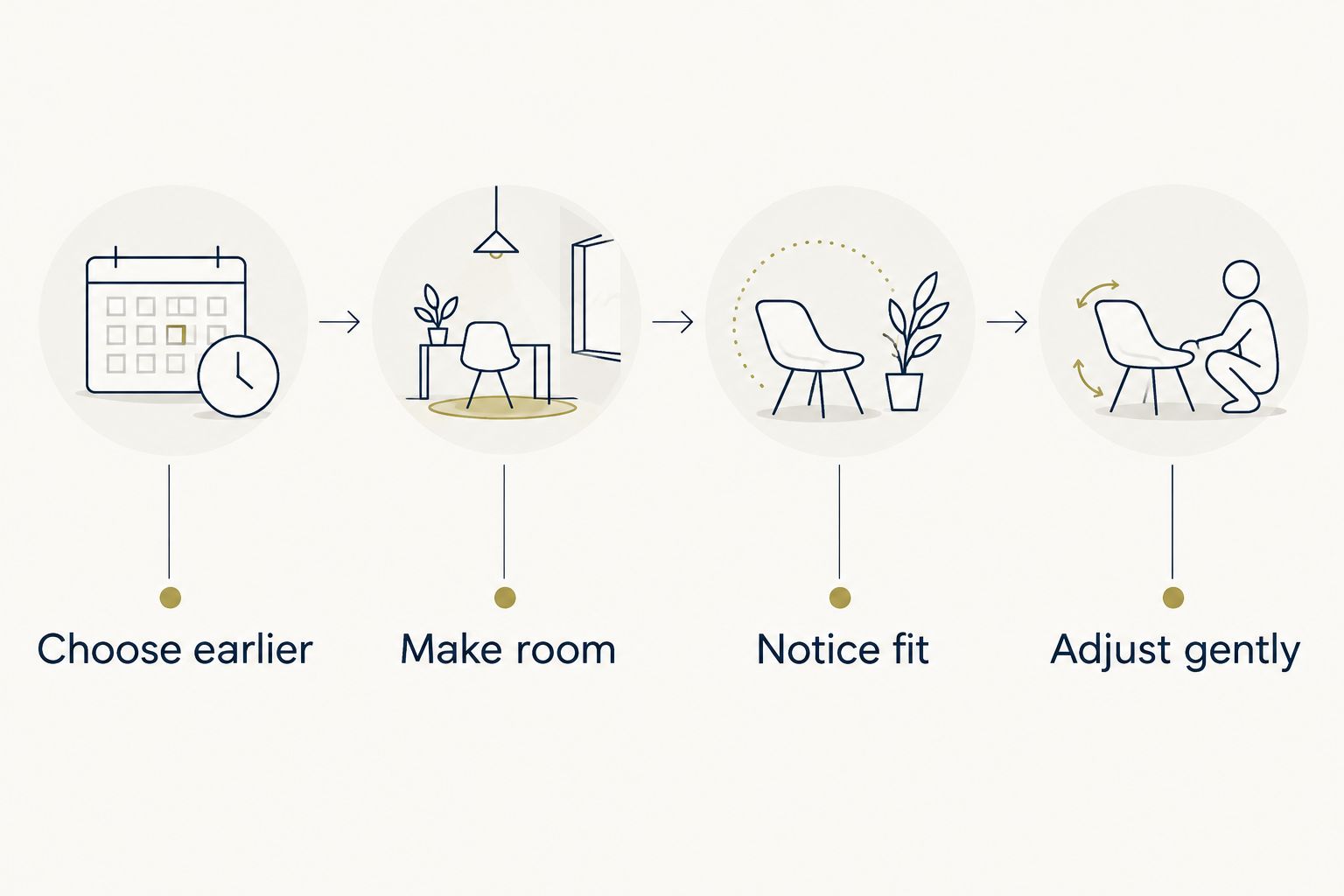 Four steps for fitting a meditation recording into an existing evening routine