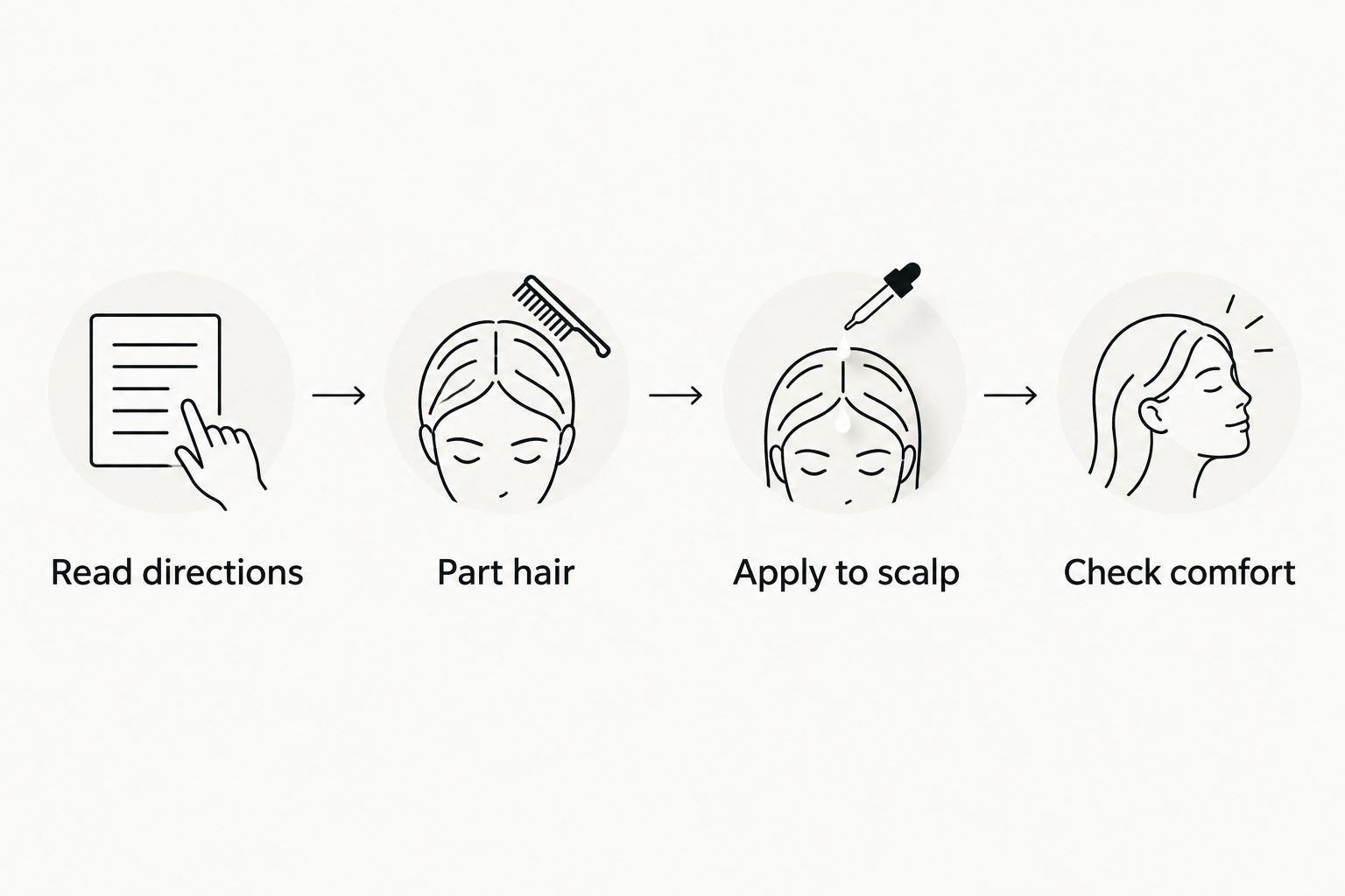 Four steps for checking directions and placing a scalp treatment directly on the scalp