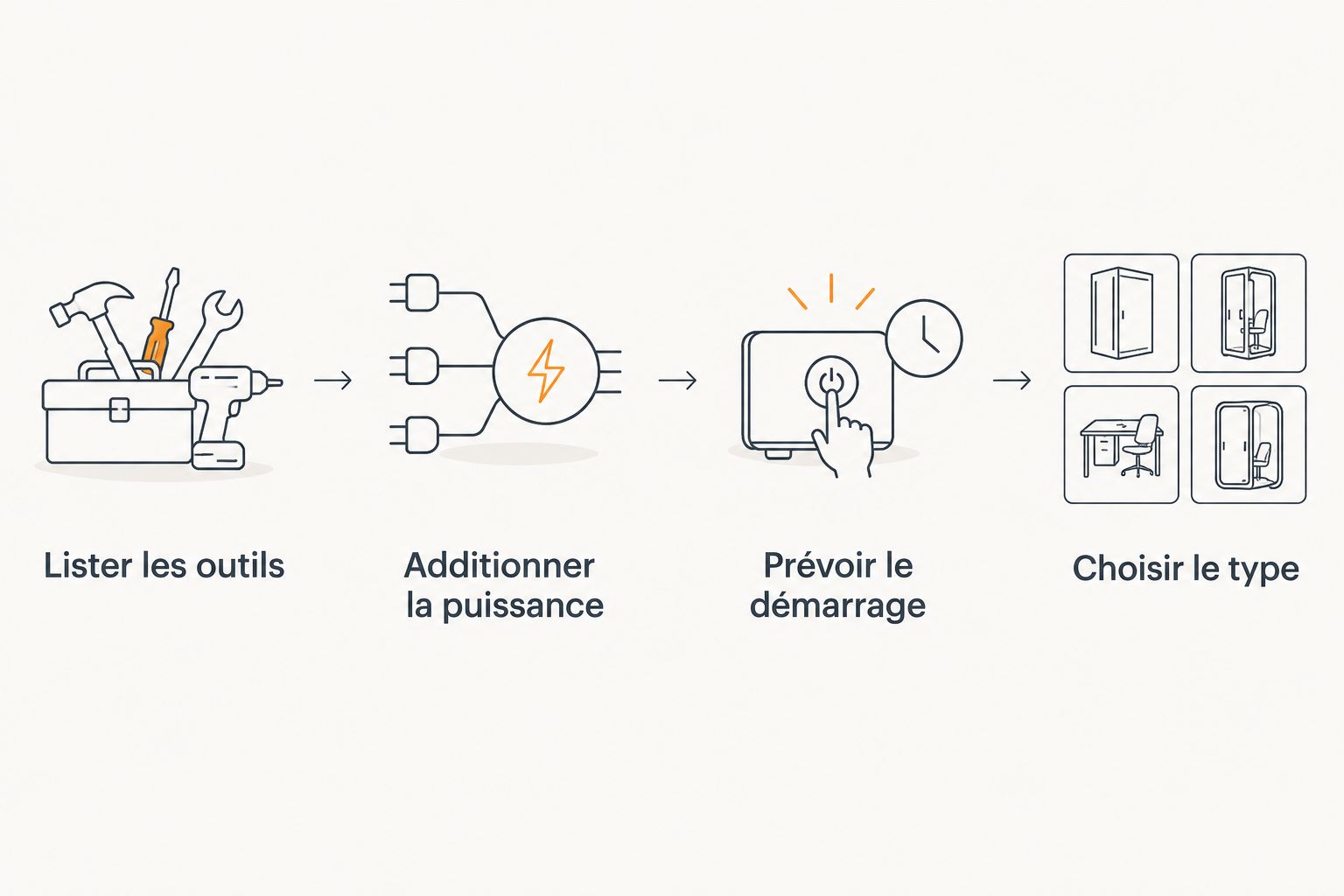 Quatre étapes pour dimensionner un groupe électrogène