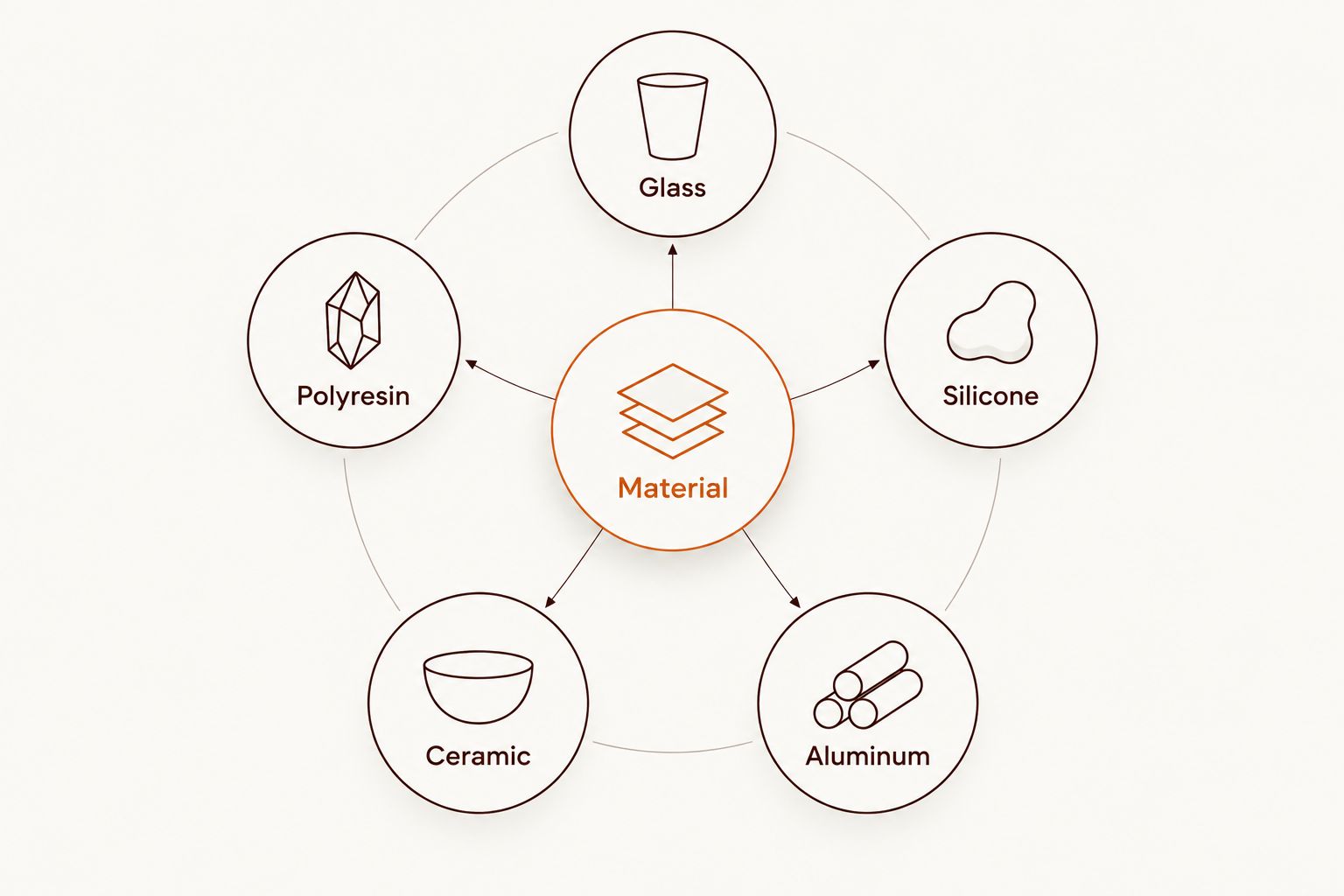 Five ashtray material groups: glass, polyresin, silicone, ceramic, and aluminum