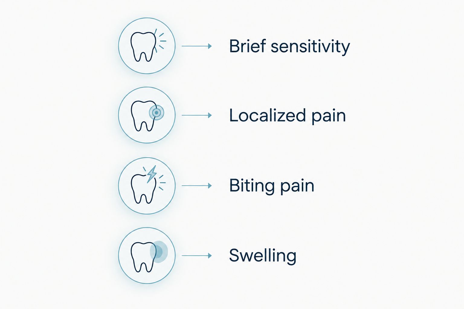Four symptom patterns to discuss when seeking care for sensitive teeth