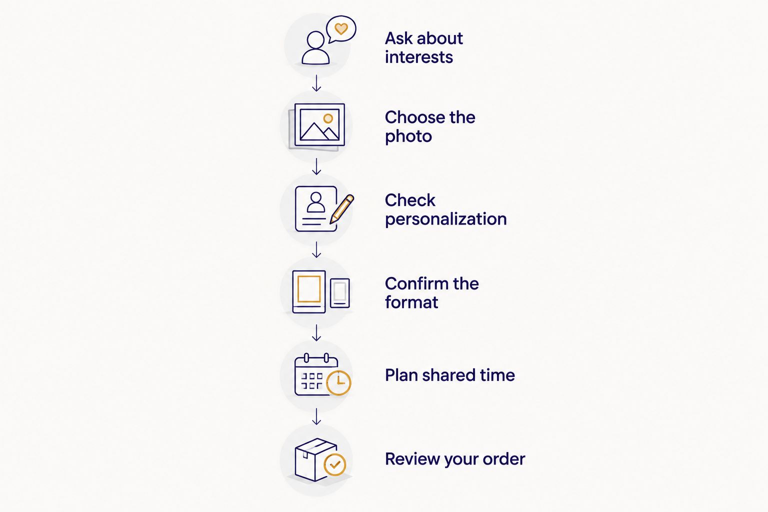 Six steps for choosing and checking a personalized gift before ordering