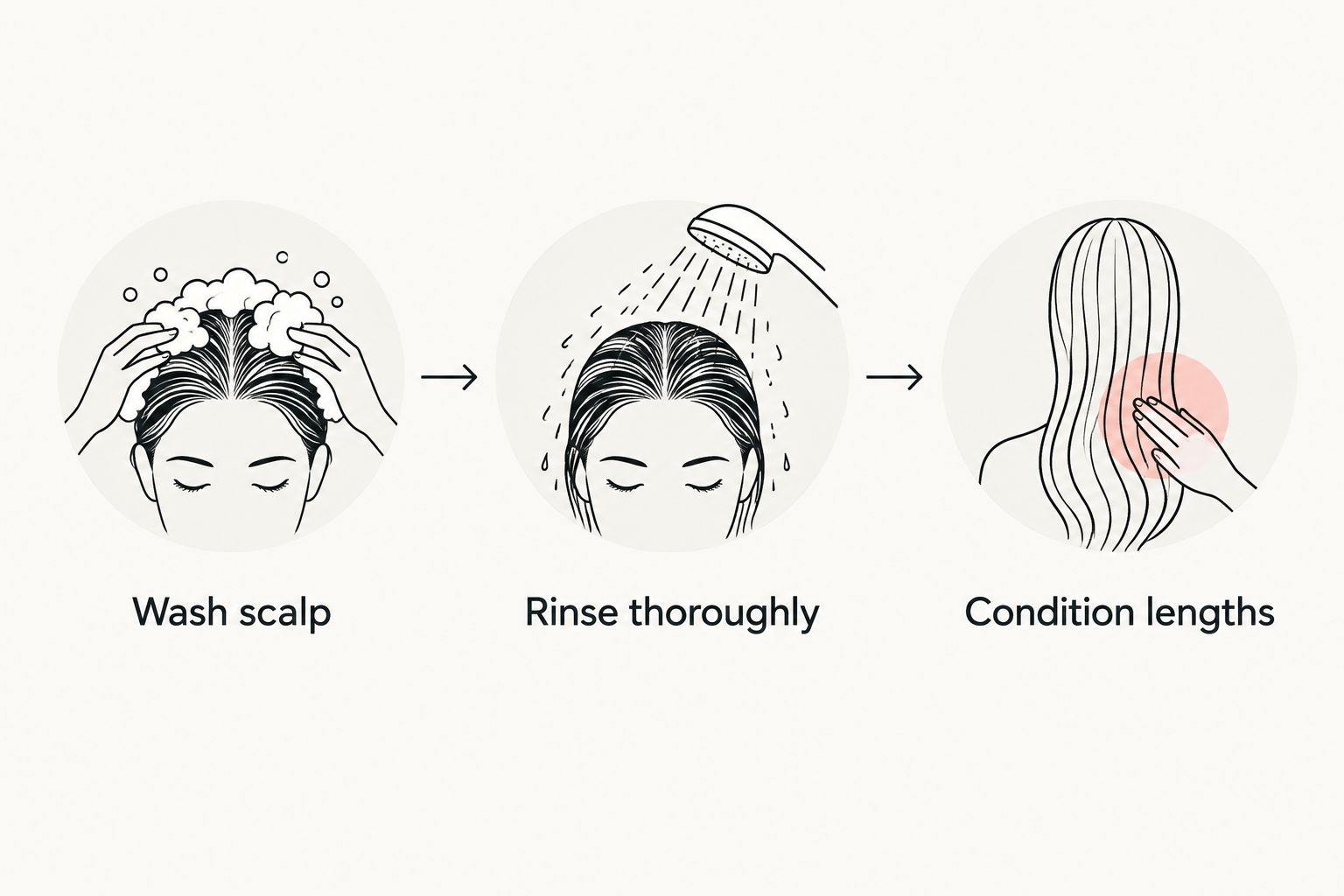Washing sequence separating scalp cleansing, thorough rinsing and conditioning the hair lengths