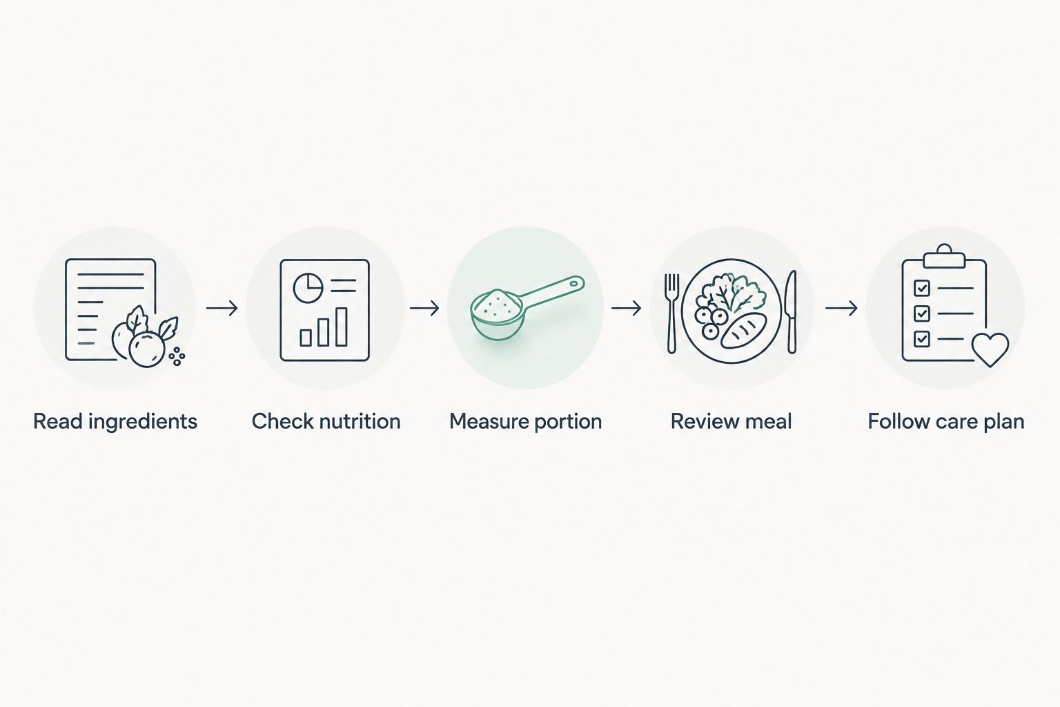 Five checks for including pickle in a diabetes meal plan