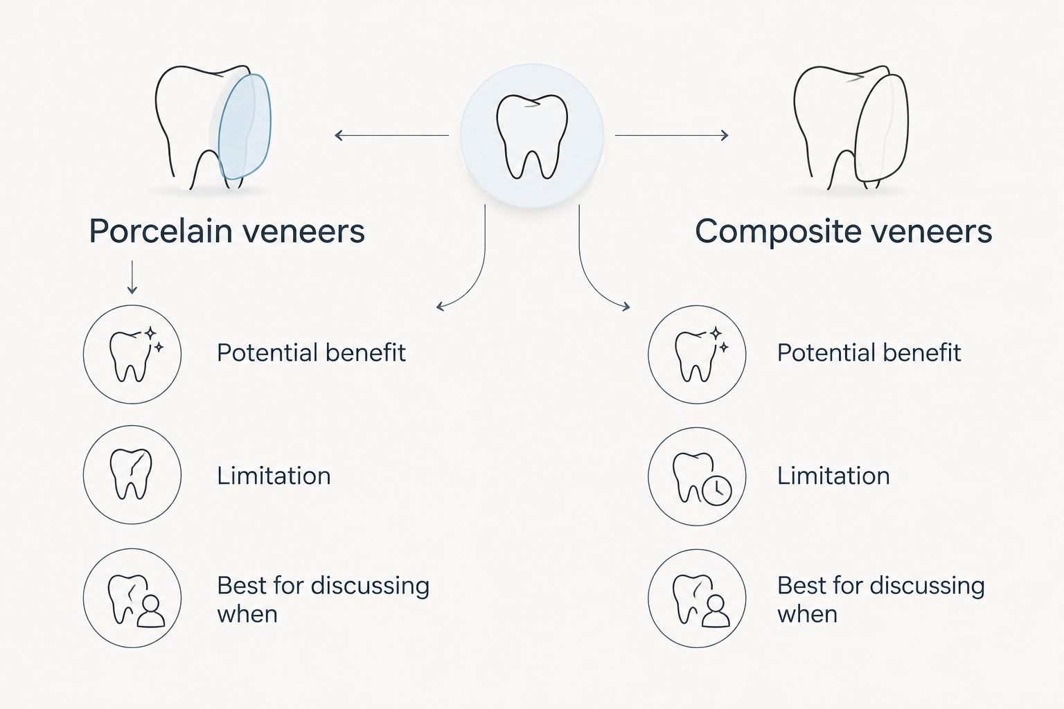Side-by-side comparison of porcelain and composite veneer considerations