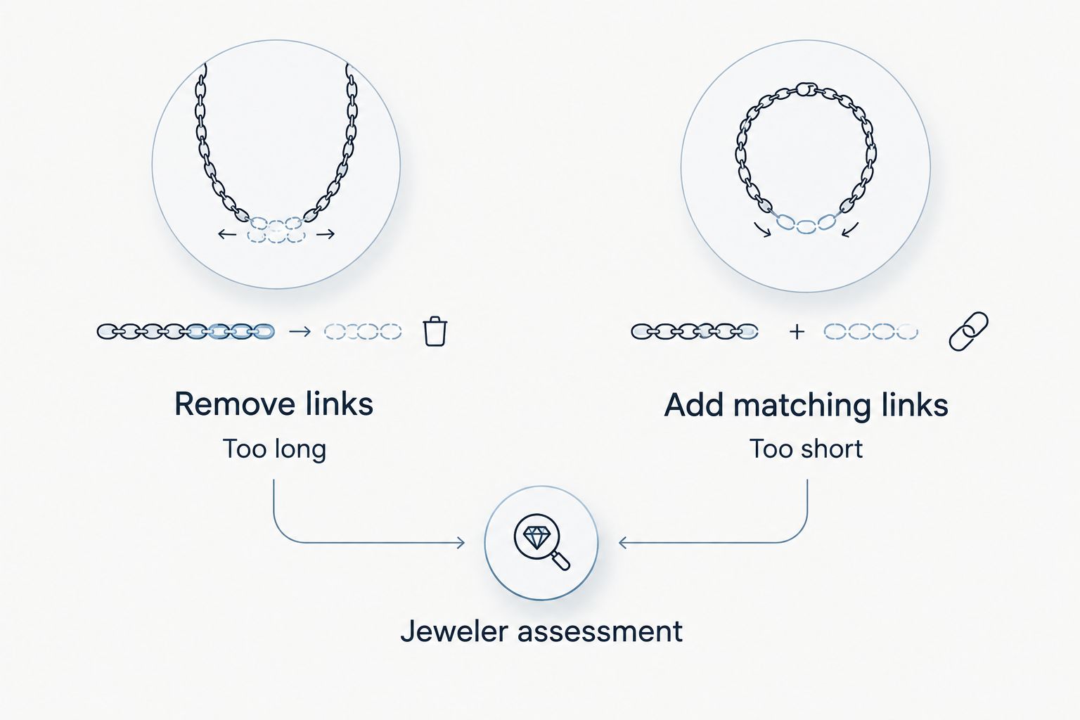 Comparison of removing links for a long bracelet and adding matching links for a short bracelet