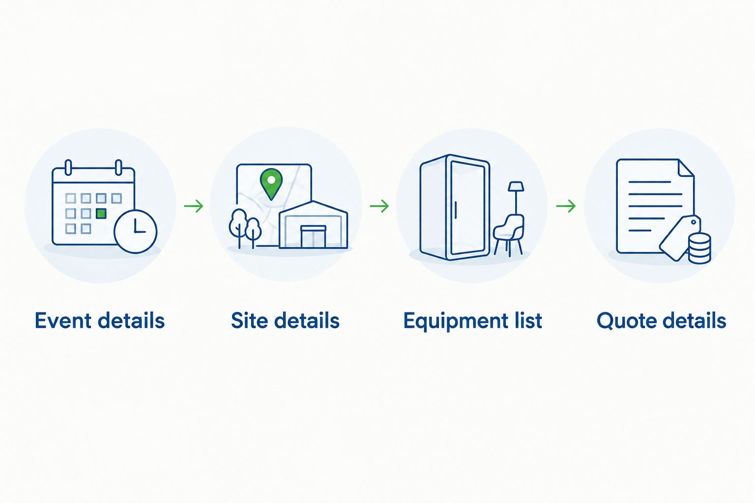 Booking checklist covering event details, site details, equipment list and quote details