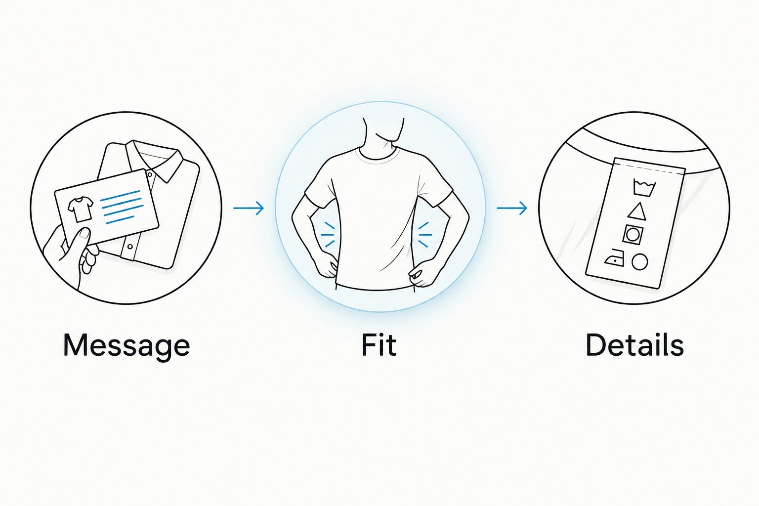 Three checks for choosing a mental health shirt: message, fit, and details.