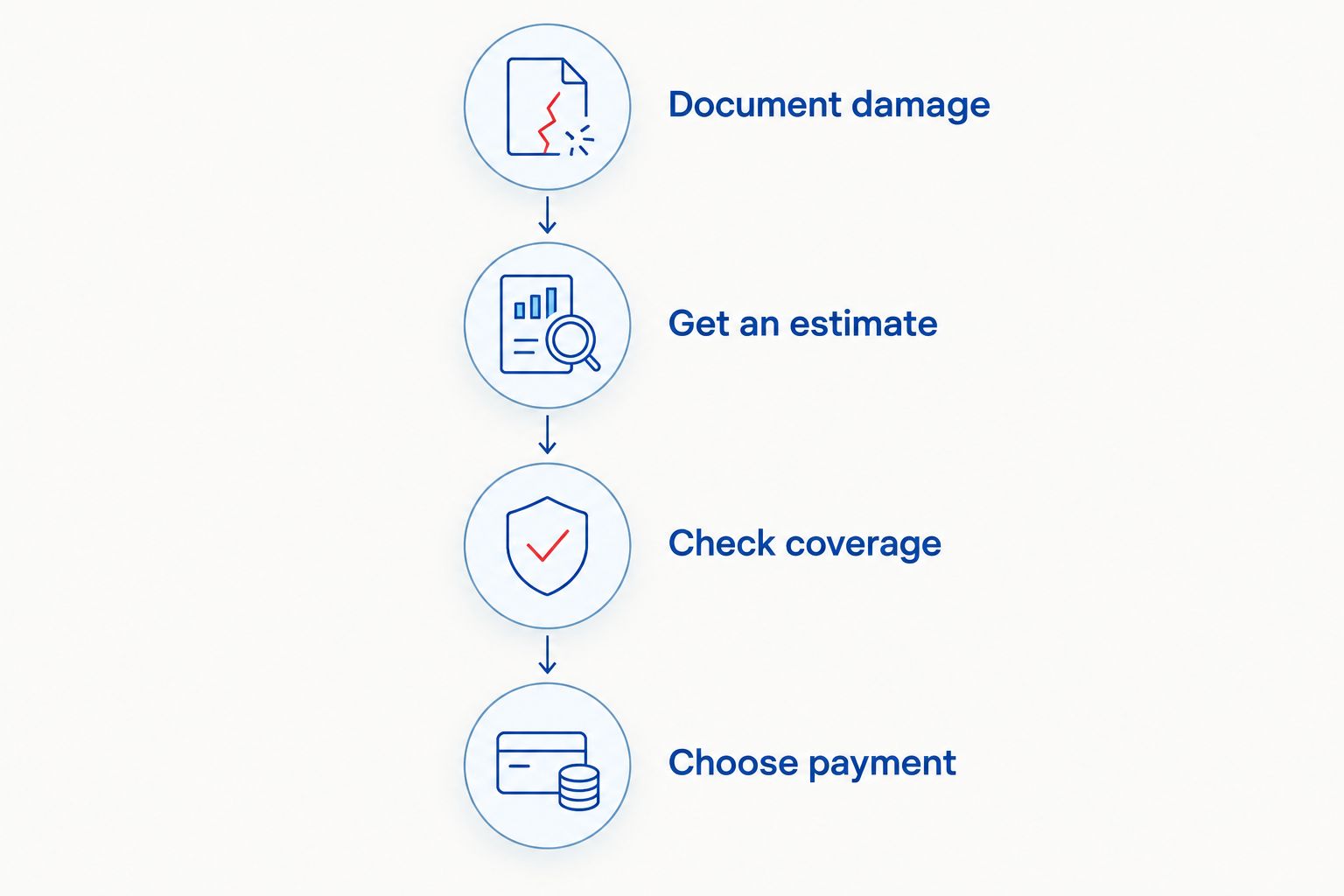 Four steps from documenting bumper damage to choosing a payment route