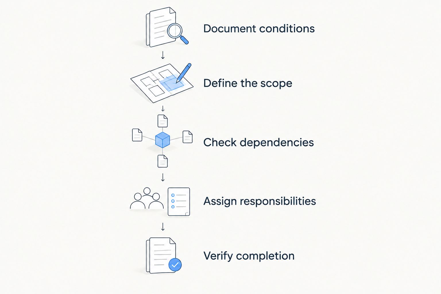 Five steps for scoping an apartment turnover, from documenting conditions to verifying completion.