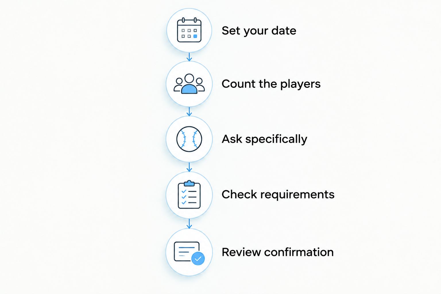 Five steps for organising a same-day batting cage reservation