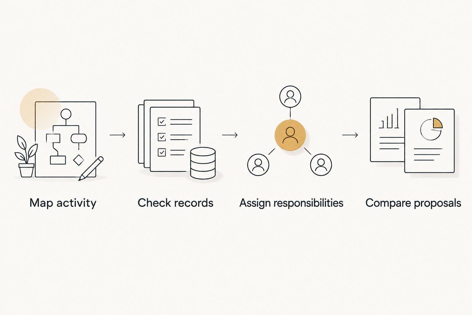 Four steps for preparing restaurant records and comparing bookkeeping proposals