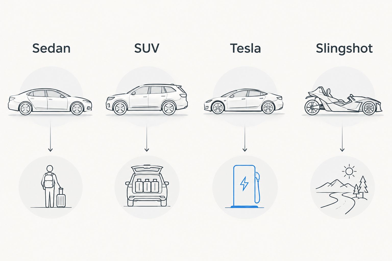 Comparison of sedan, SUV, Tesla, and Slingshot use cases for convention travel