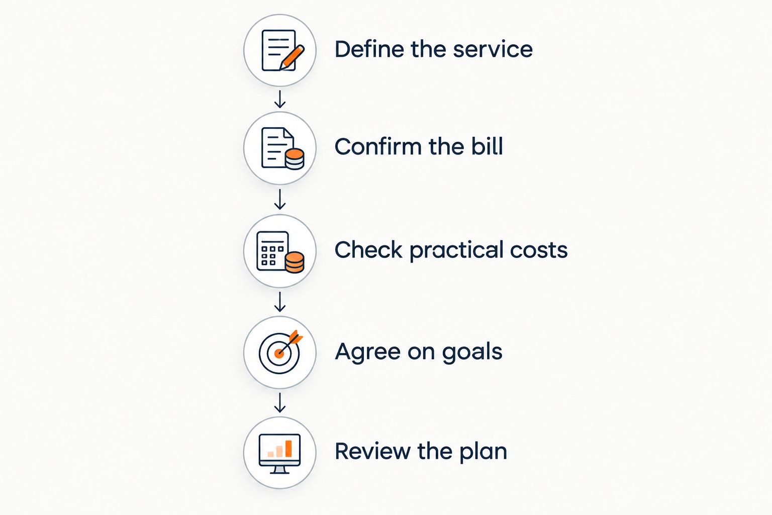 Five steps for planning a marriage counseling budget