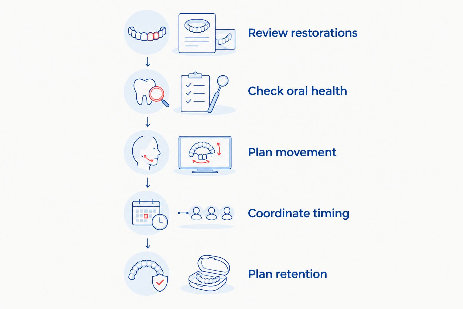 Five planning steps for clear aligner treatment with existing dental crowns
