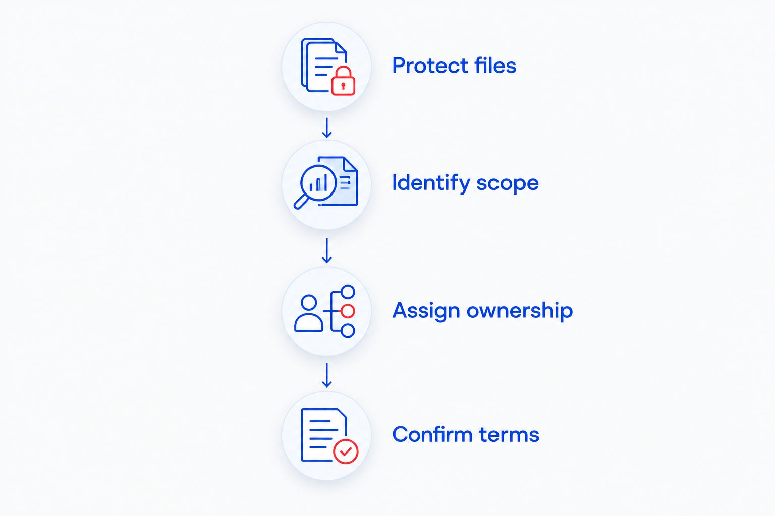Four steps for choosing home-business IT support, from protecting files to confirming service terms.