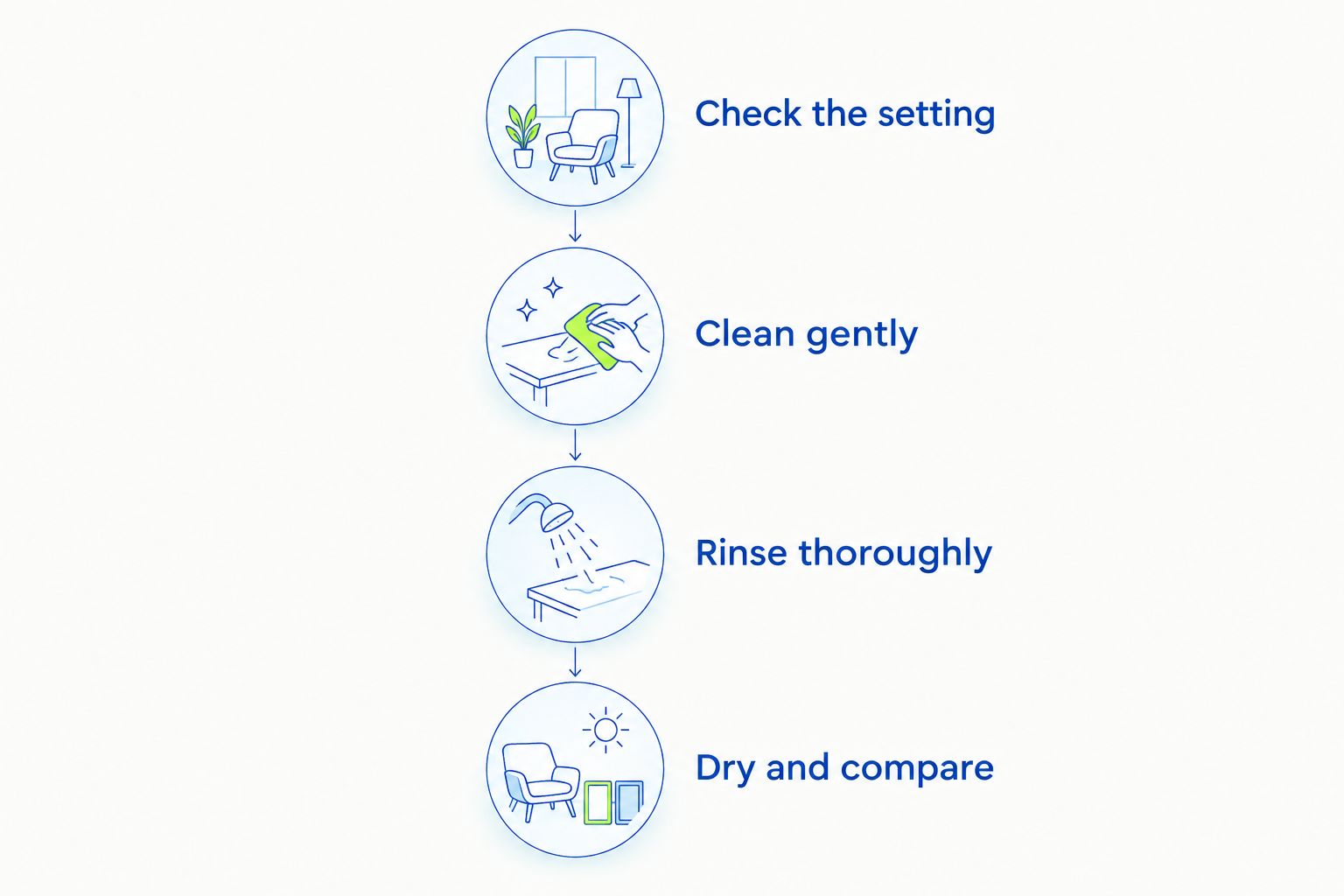 Four steps for checking, gently cleaning, rinsing, and comparing a cloudy-looking ring