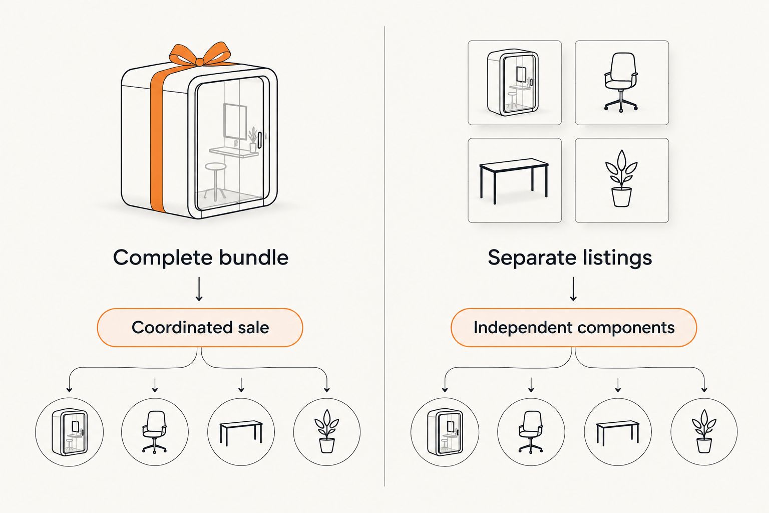 Comparison of selling drum equipment as a complete bundle or as separate listings