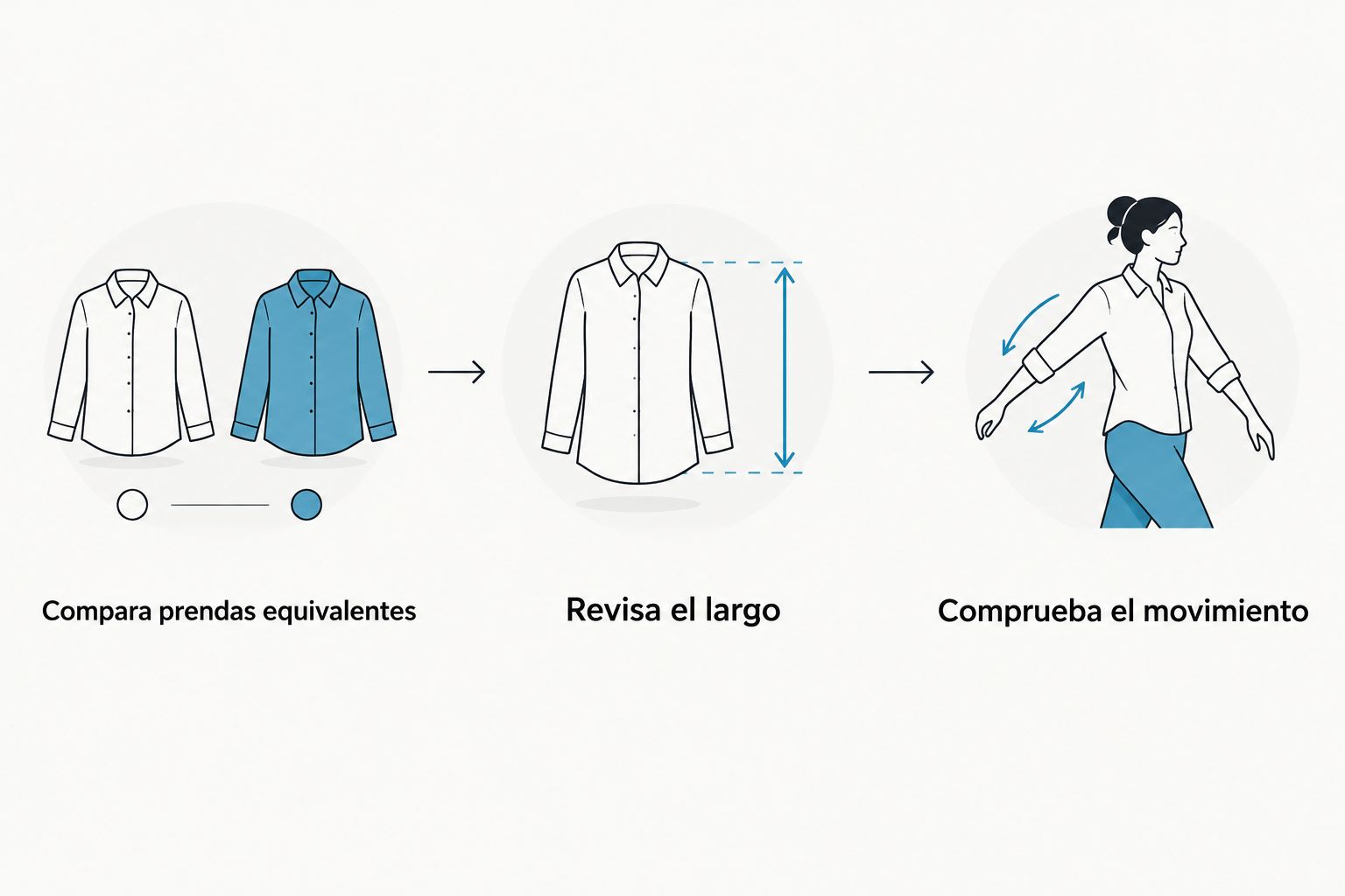 Pasos para comparar una prenda, revisar el largo y comprobar el movimiento de una sudadera corta.