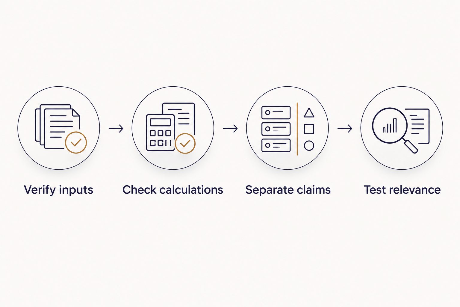 Four checks for assessing a personalized numerology report