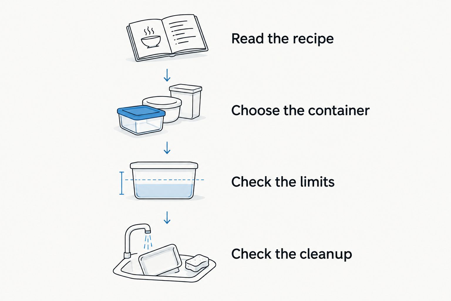 Four checks for choosing between a digital measuring cup and a kitchen scale