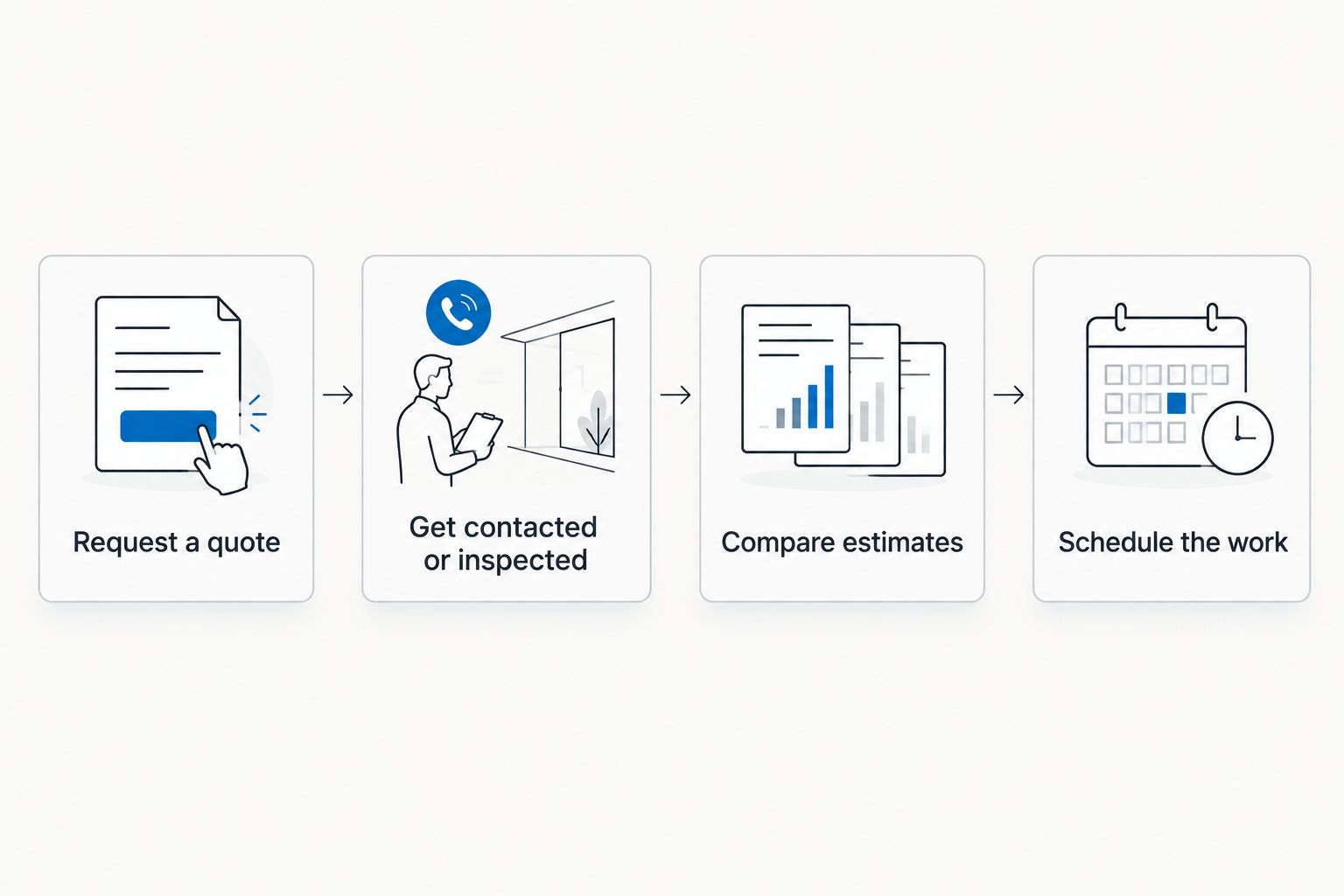 Four-step process from requesting a roof quote to scheduling the work
