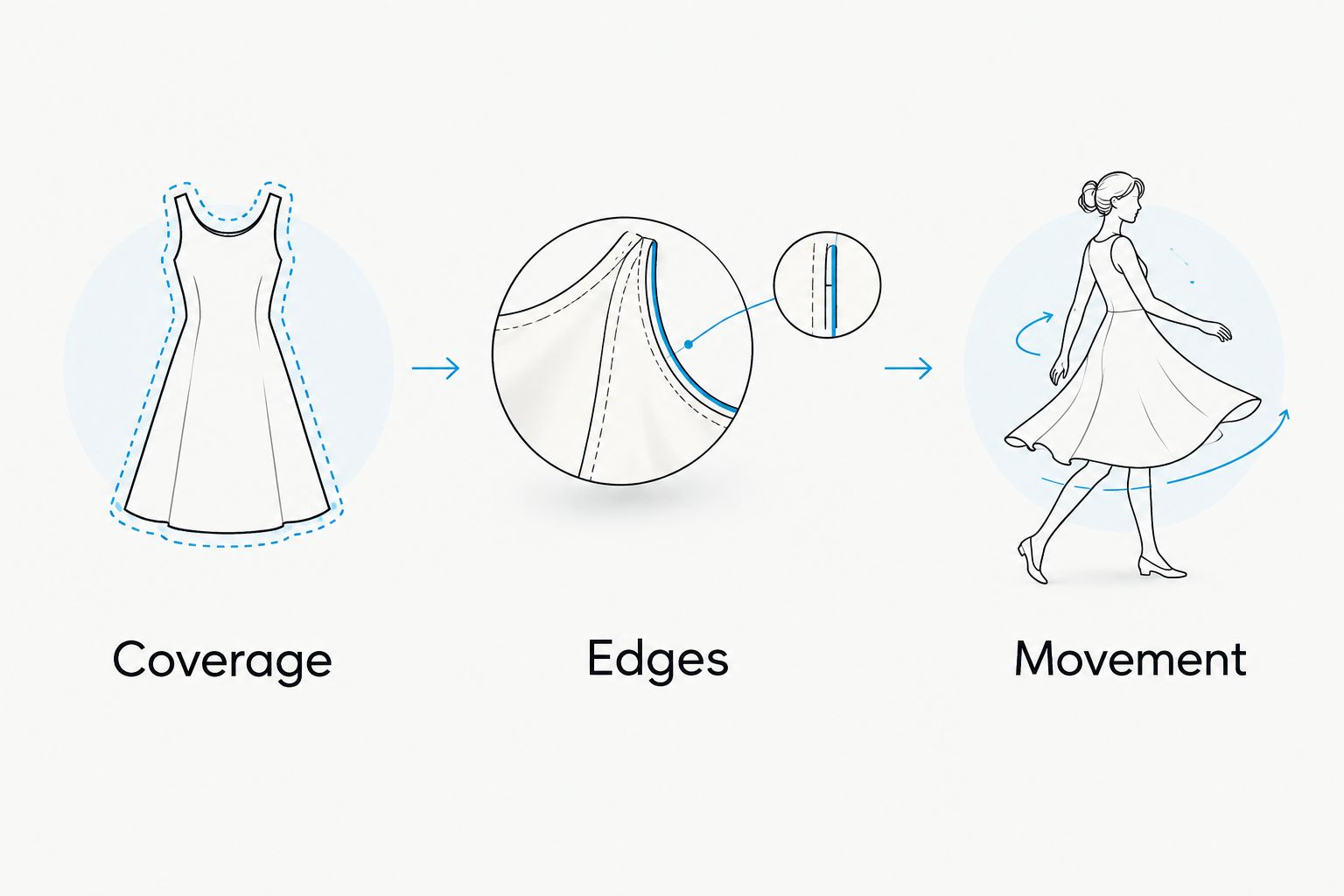 Three fit checks for shapewear beneath a dress: coverage, edges, and movement.