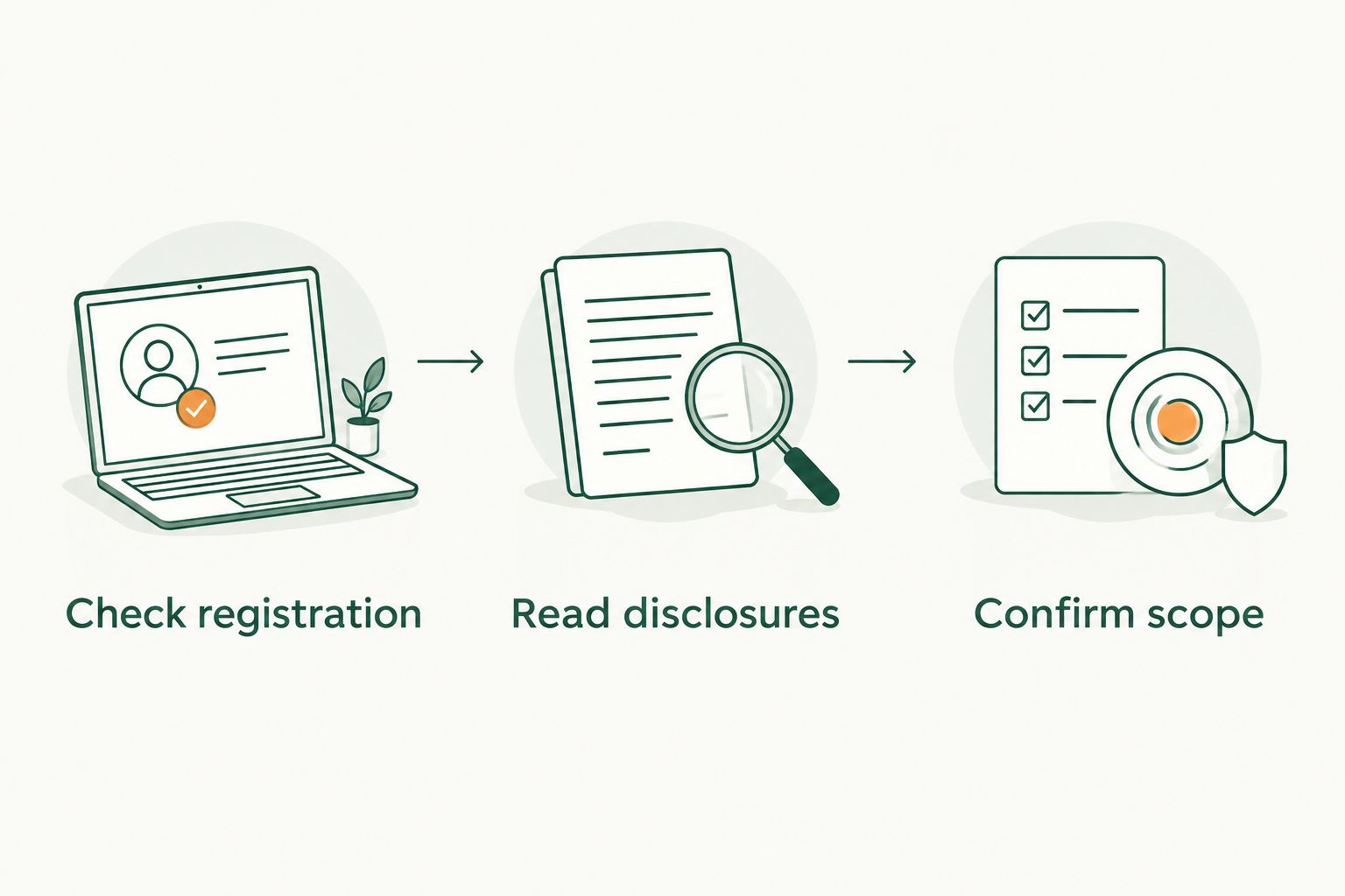 Three checks for an advisory relationship: registration, disclosures, and agreed service scope.