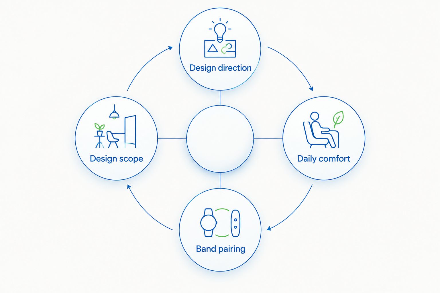Four ring comparison criteria: design direction, daily comfort, band pairing, and design scope