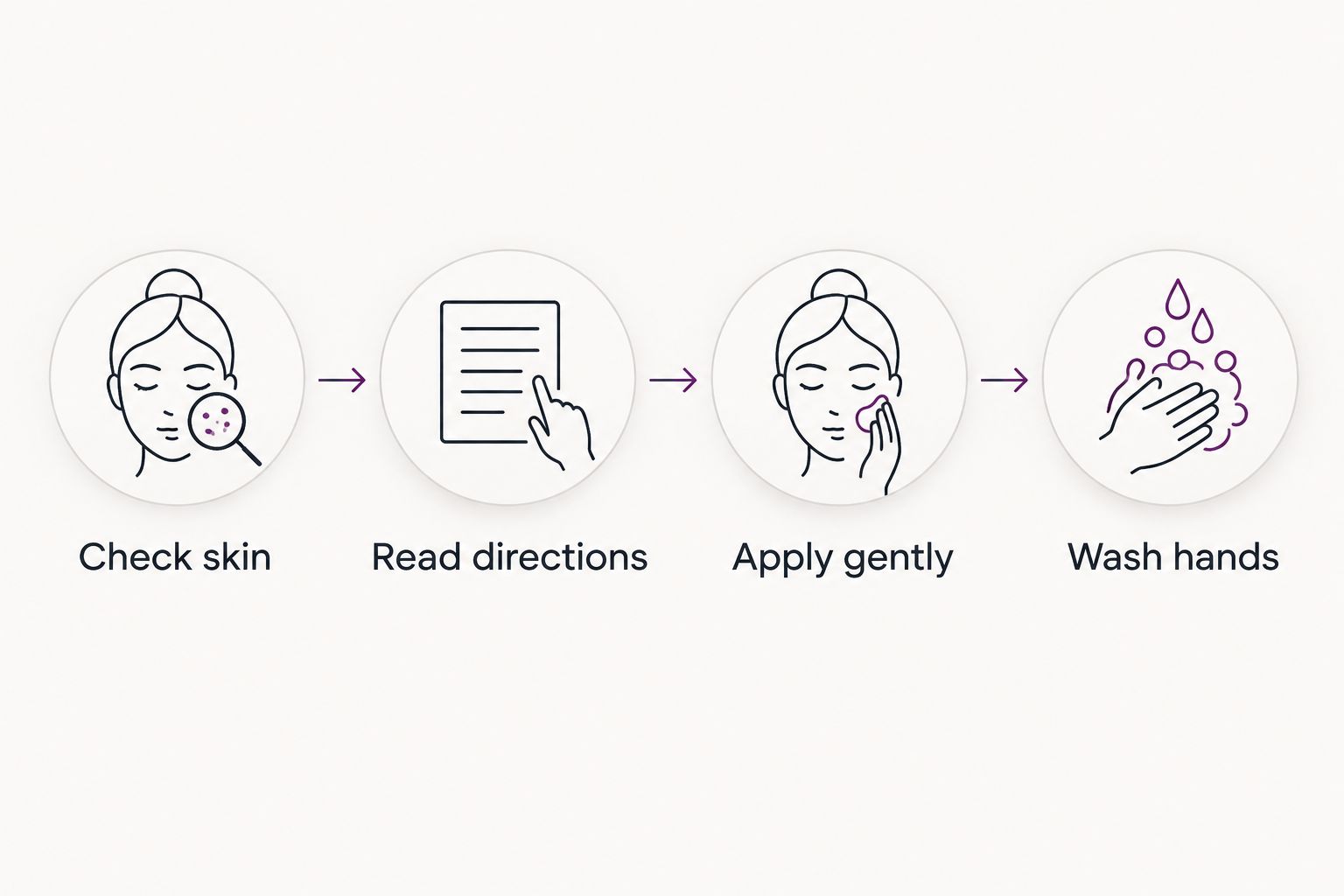 Four stages of a gentle postpartum cream routine, from checking skin to washing hands.