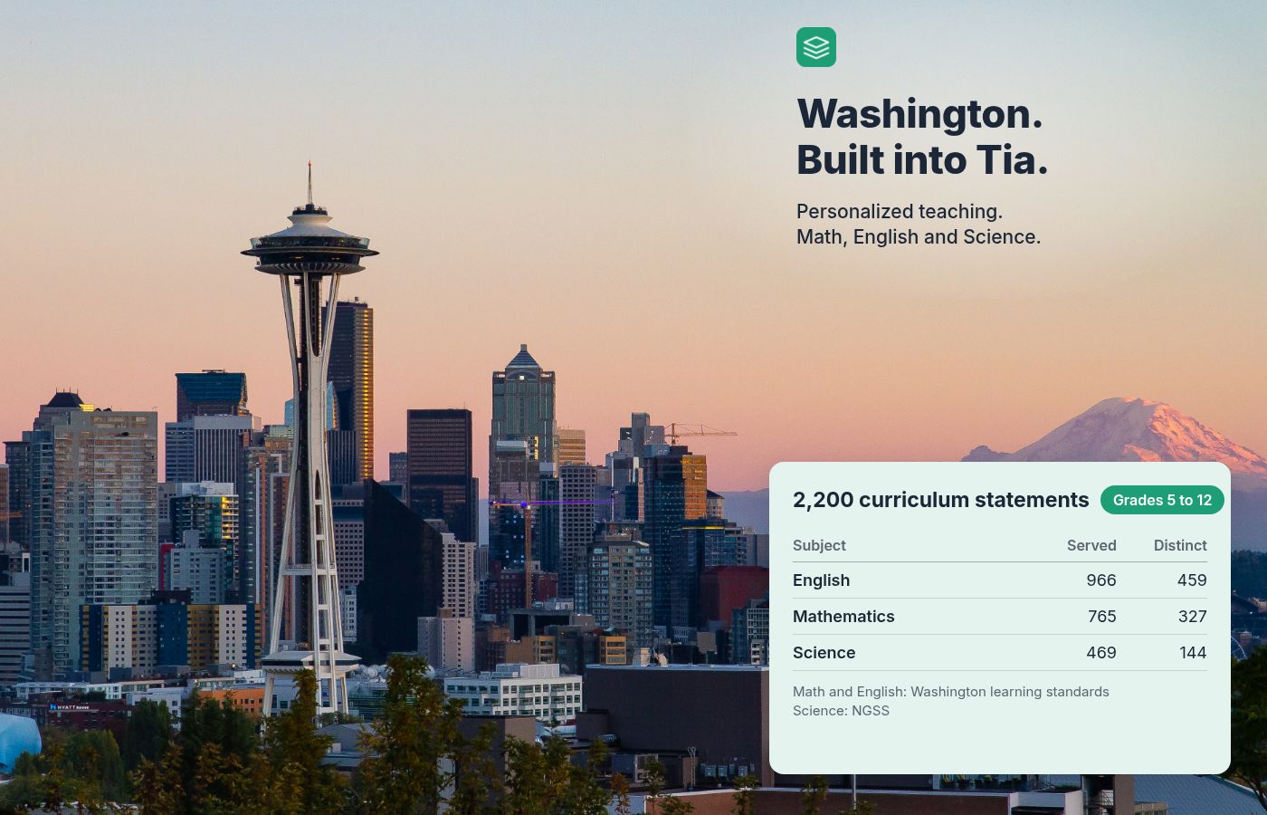 Seattle skyline photographed from Kerry Park, with the Space Needle and Mount Rainier. Heading: Washington. Built into Tia. Coverage panel shows 2,200 curriculum statements.