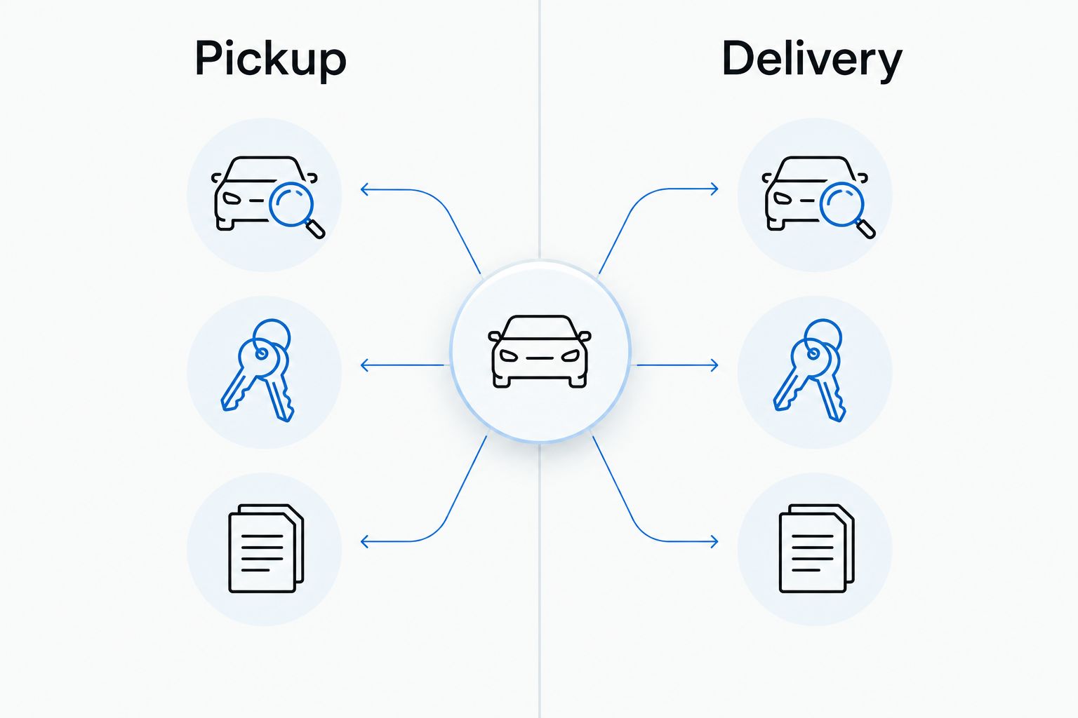 Pickup and delivery inspection records covering vehicle condition, keys, and documents.