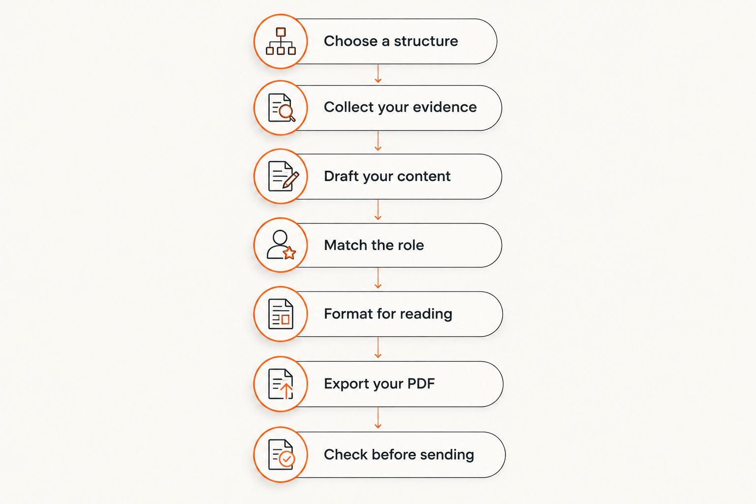 Seven steps for preparing a graduate resume, from choosing a structure to checking the final file.