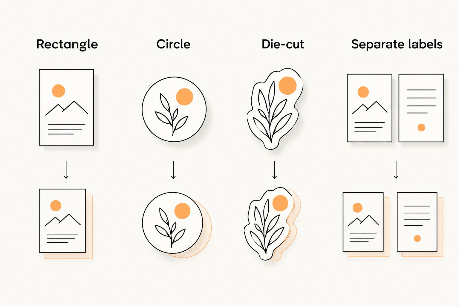 Four label layout options: rectangle, circle, die-cut, and separate labels