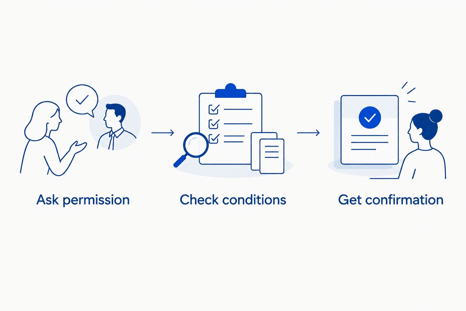 Steps for confirming whether you can bring wine: ask permission, check conditions, get confirmation