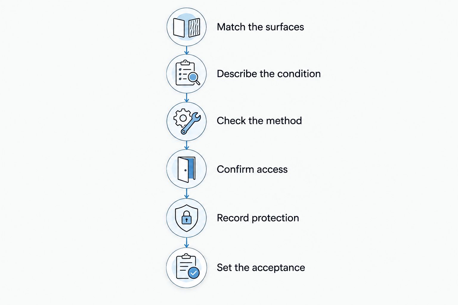 Six checks for comparing render cleaning quotes, from matching surfaces to agreeing the finishing check