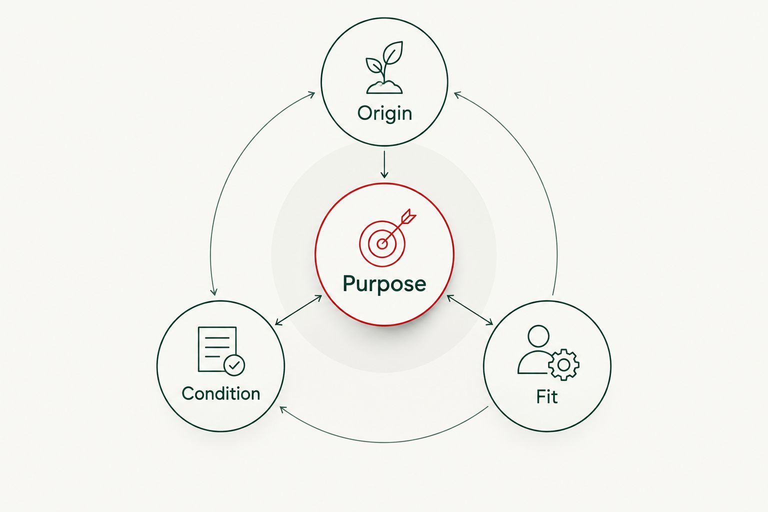 Purpose linked to origin, condition and fit when choosing surplus kit