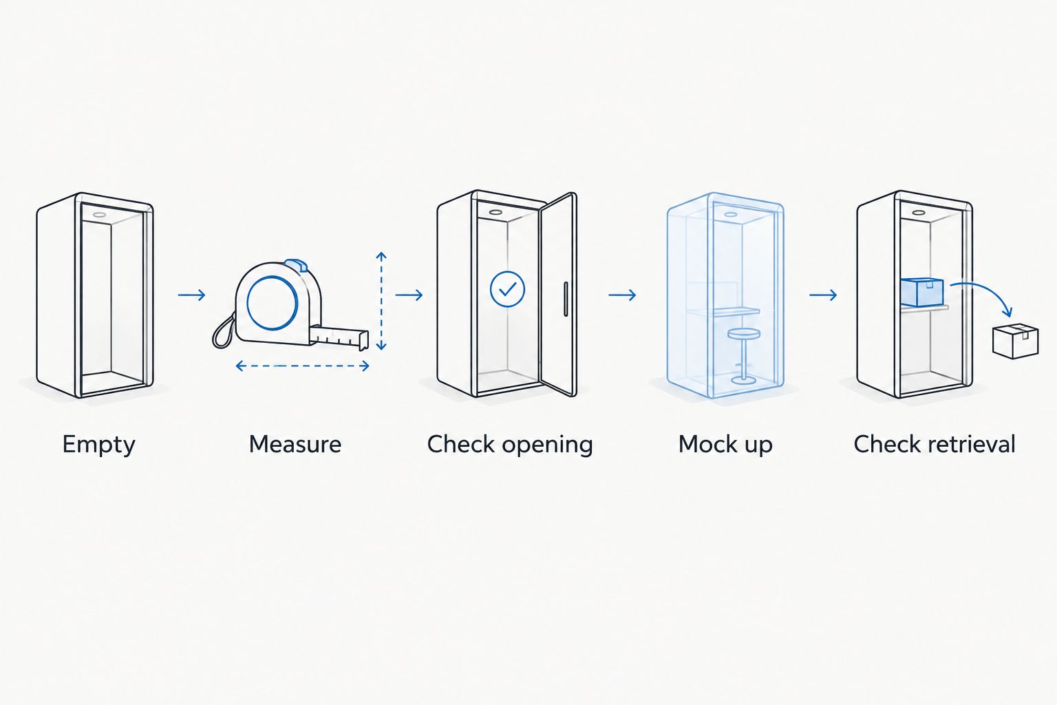 Five steps for checking a cabinet before choosing a lazy susan