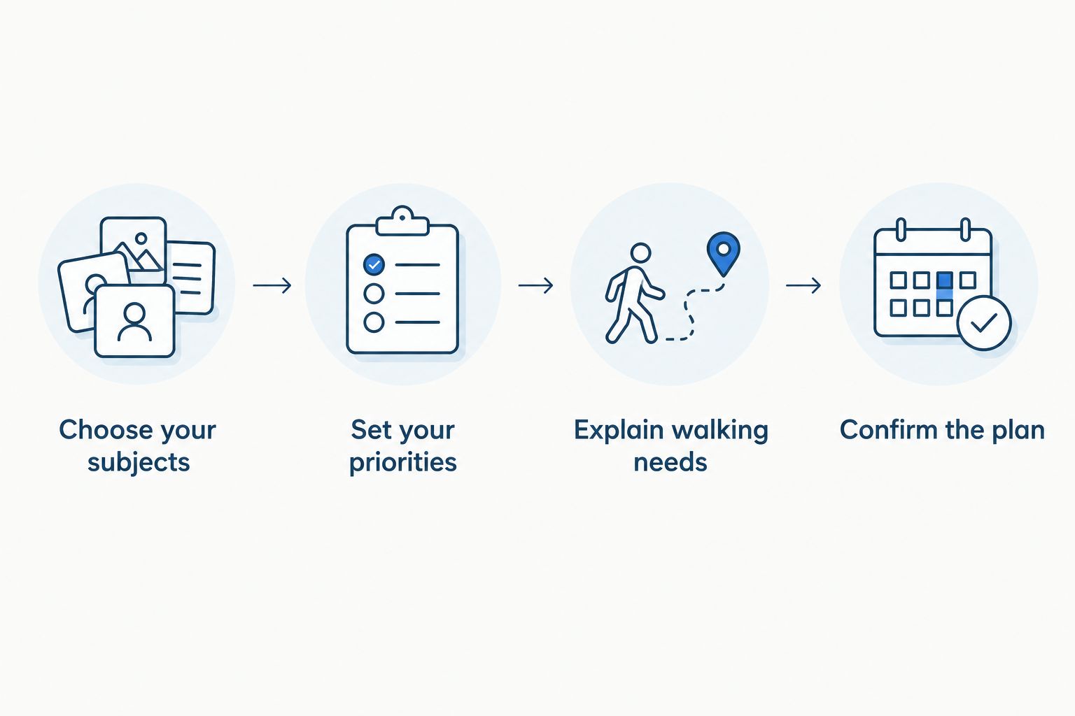 Four steps for agreeing photo subjects, priorities, walking needs and the tour plan