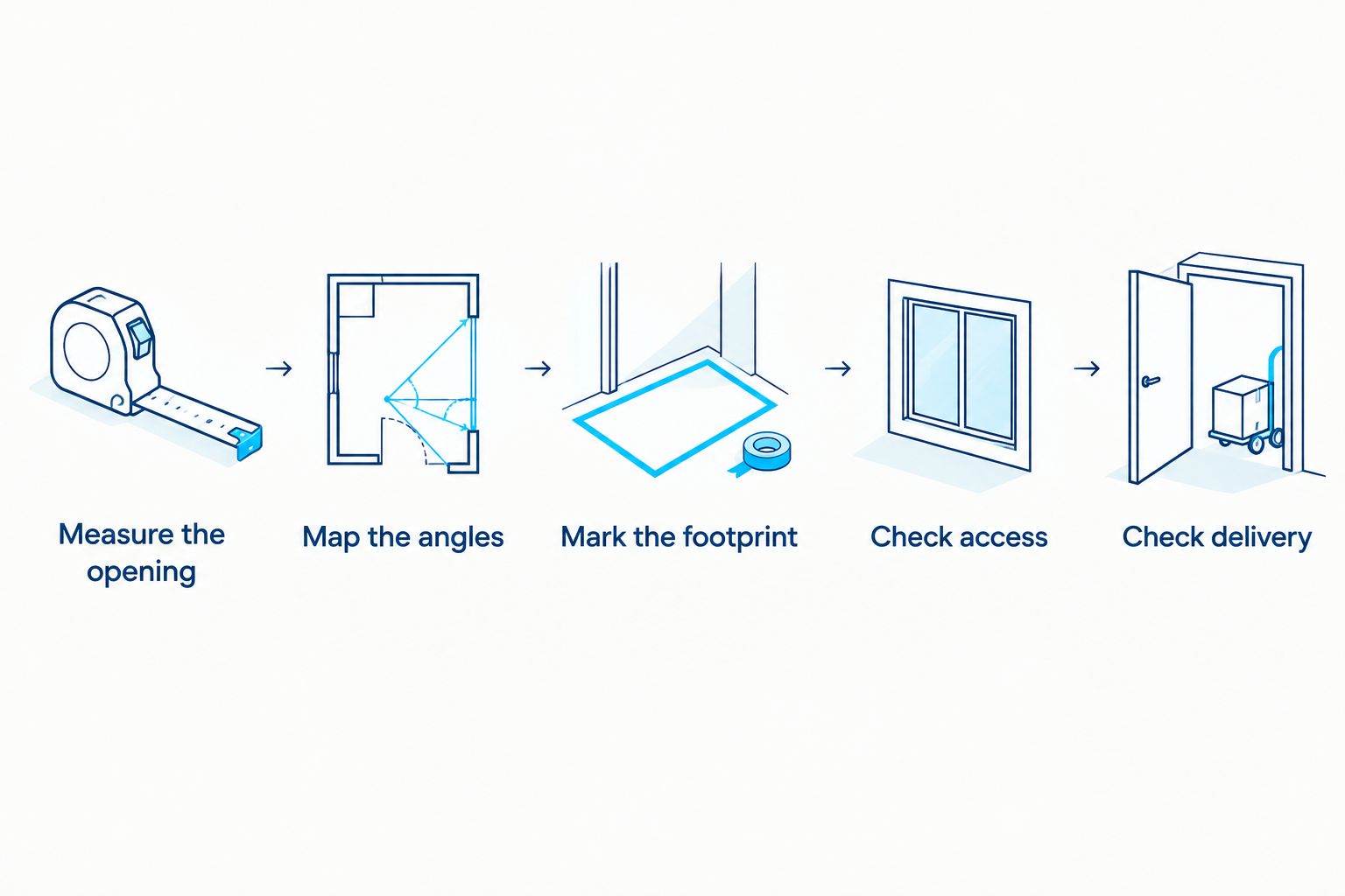 Five checks for fitting a sectional into a bay window room