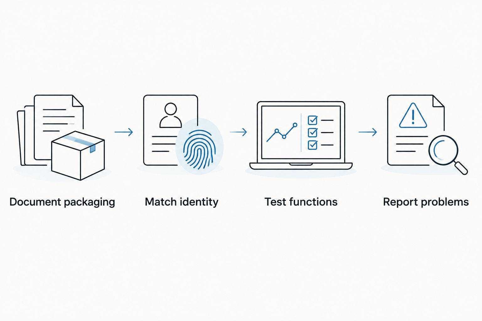 Delivery inspection steps from documenting packaging to reporting problems