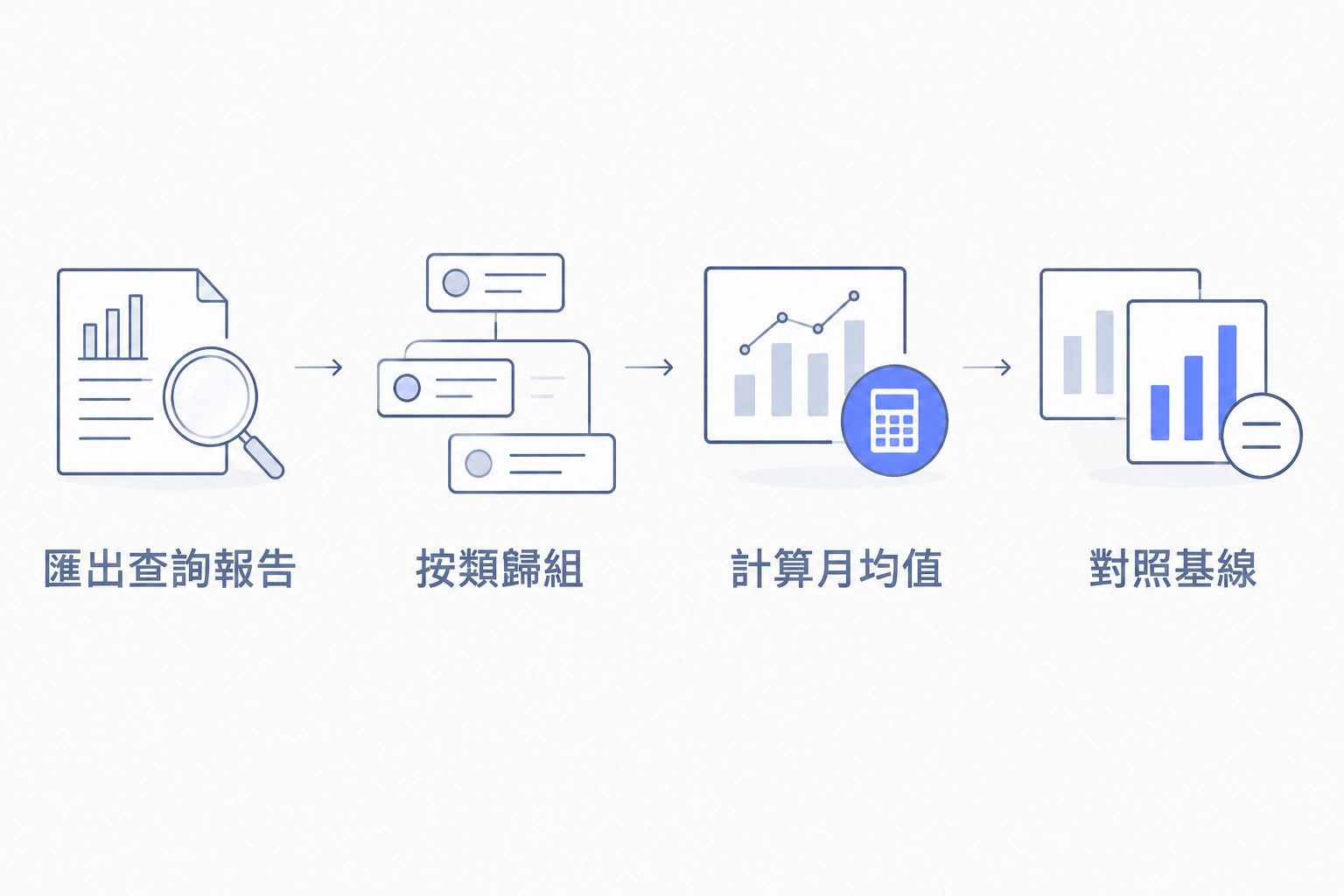 由匯出查詢報告到對照基線的四個取數步驟