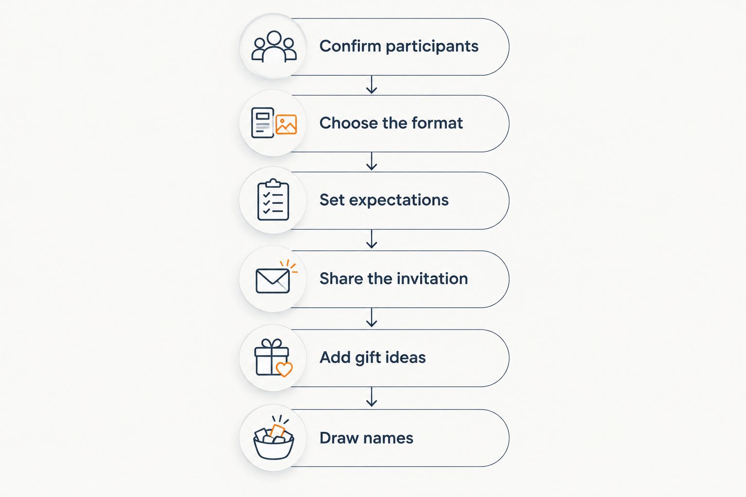 Six setup steps from confirming participants to drawing Secret Santa names