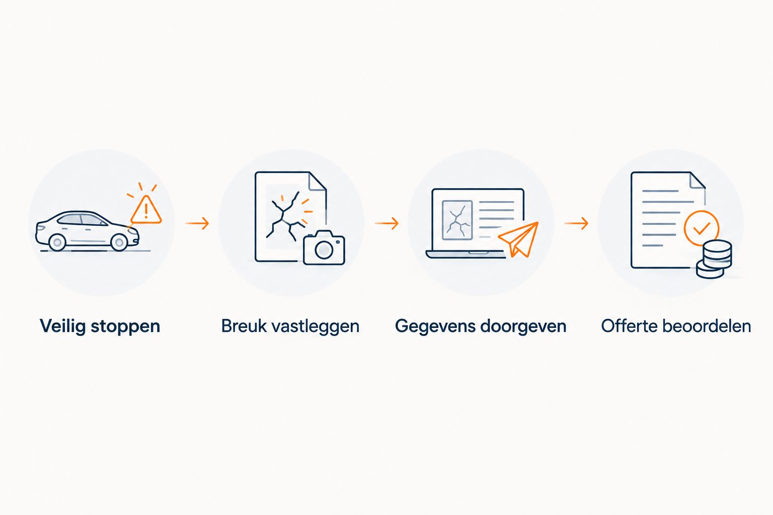 Vier stappen voor het aanvragen van hulp bij een afgebroken autosleutel.