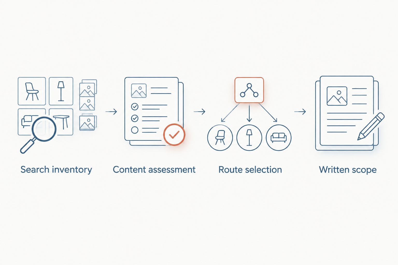 Four steps for defining a reputation assignment before choosing a provider