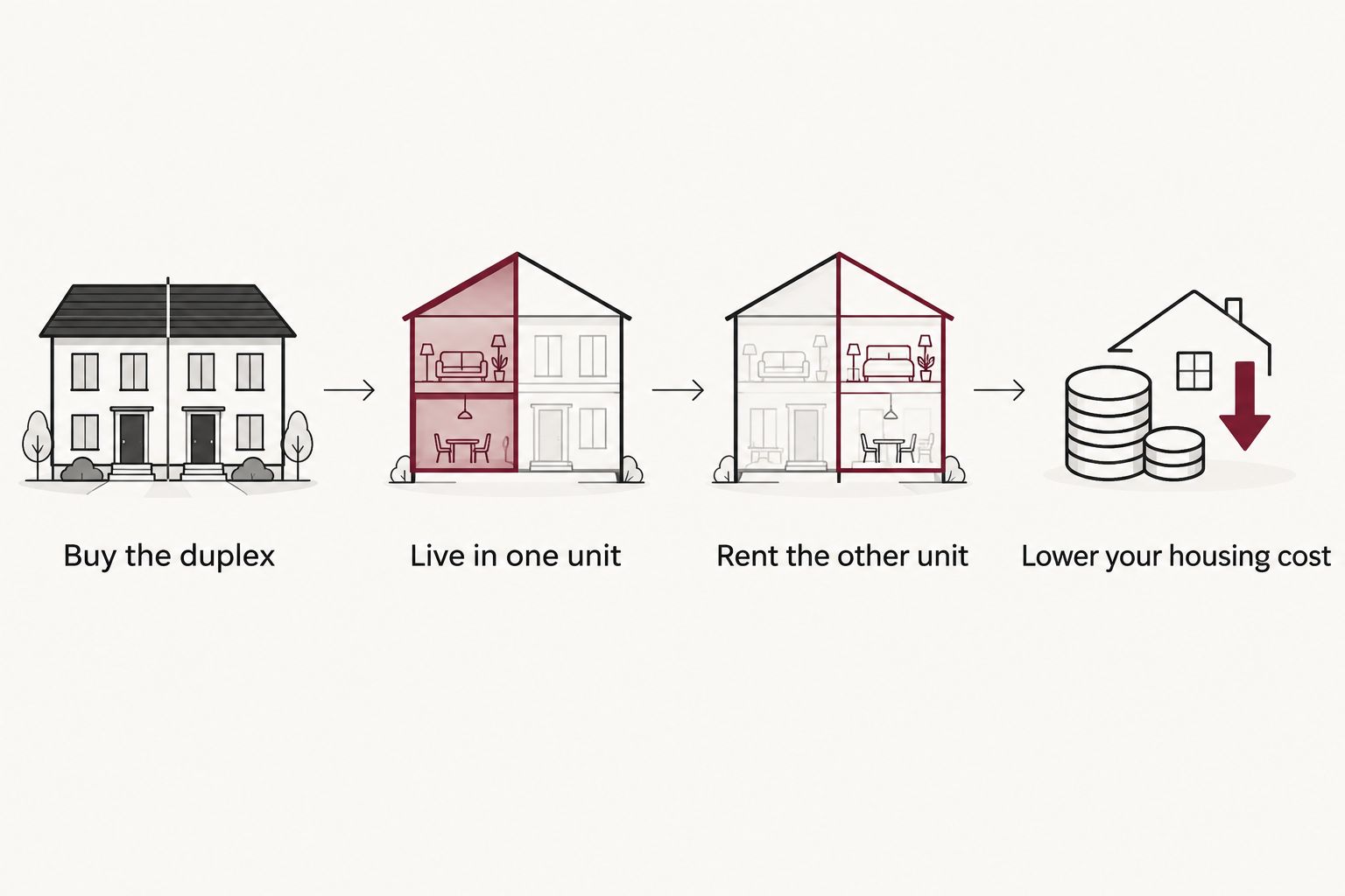 Four steps showing how house hacking a duplex lowers housing cost