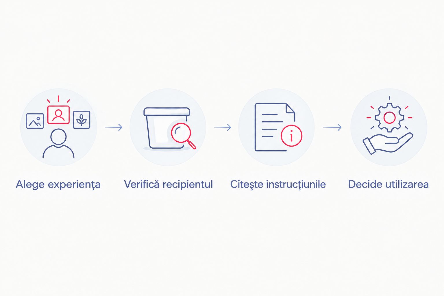 Pașii alegerii: experiență, compatibilitatea recipientului, instrucțiuni și utilizarea dorită.