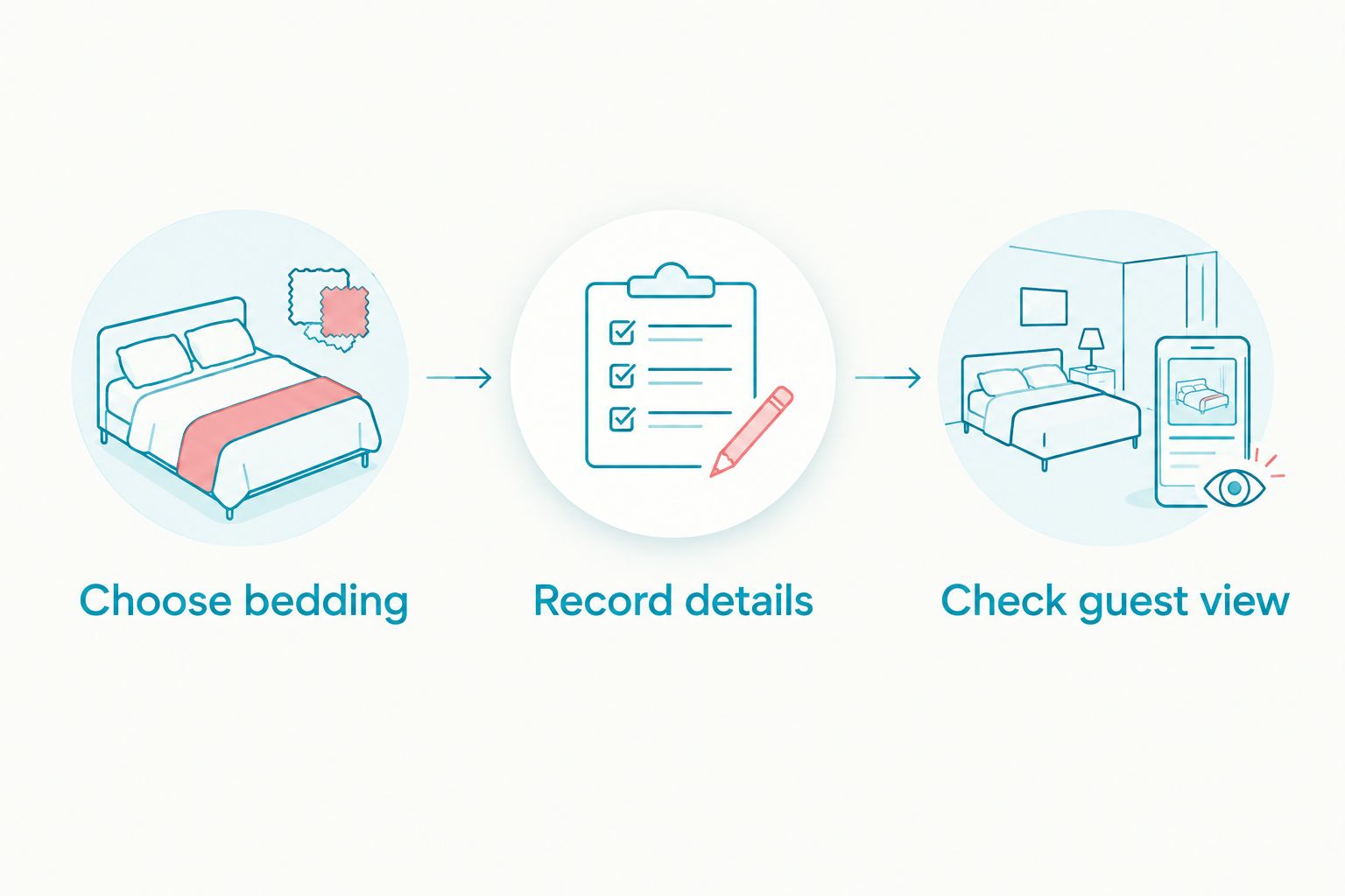 Registry workflow from choosing bedding to recording details and checking the guest view