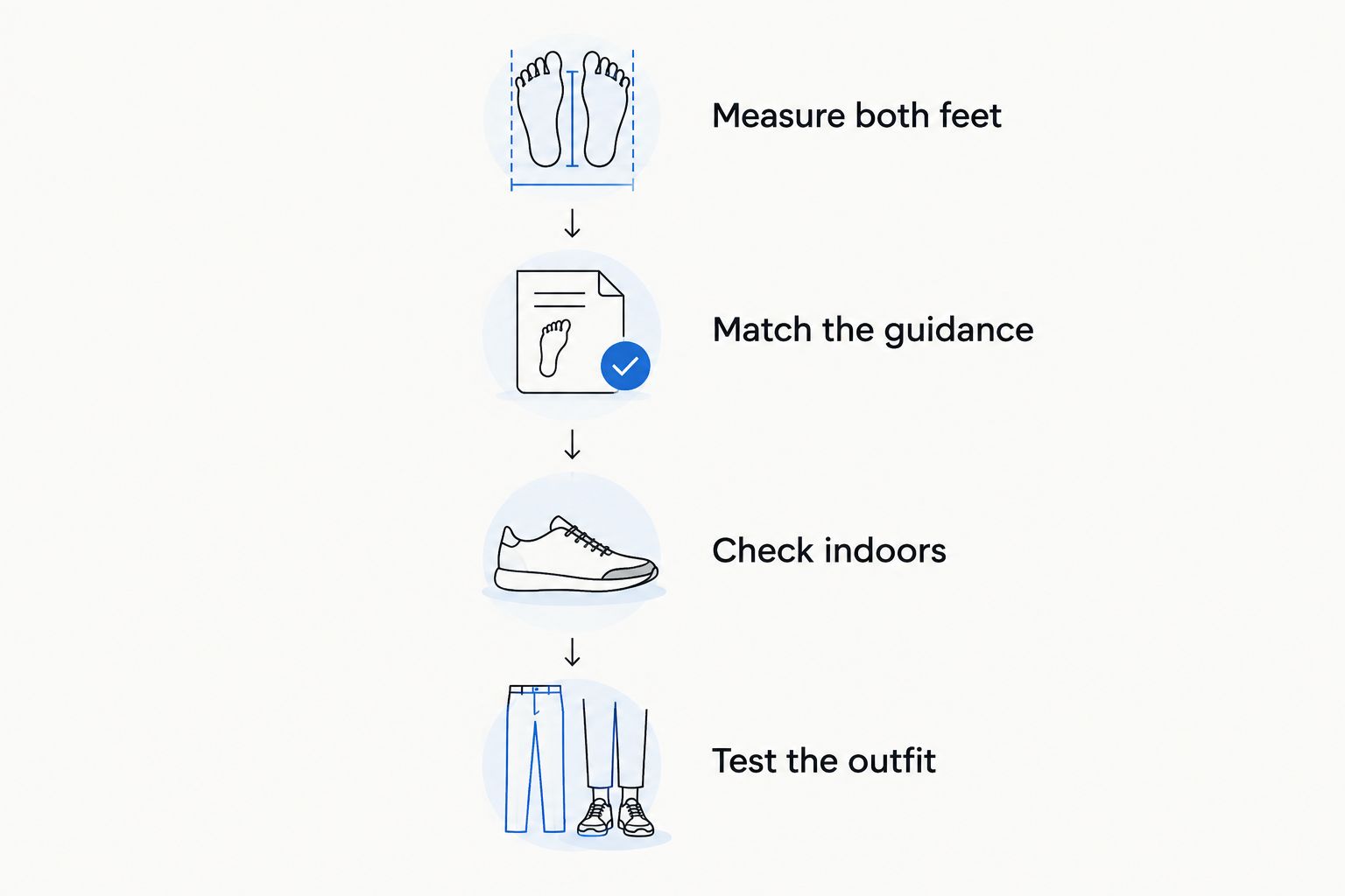 Four fitting checks: measure both feet, match guidance, check indoors and test the outfit.